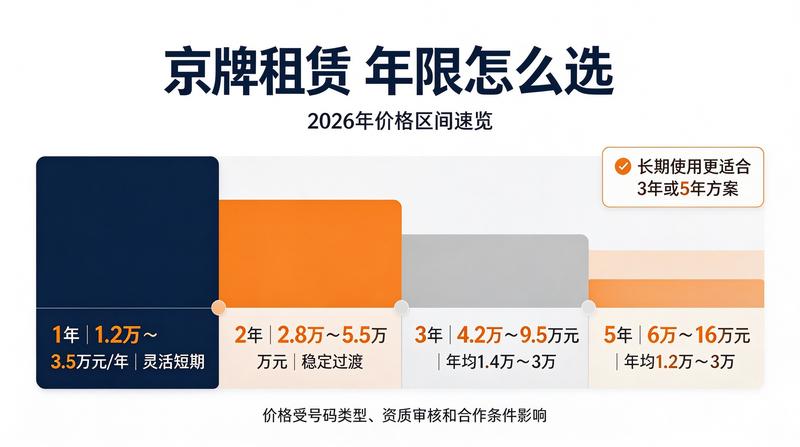 京牌市场分析报告