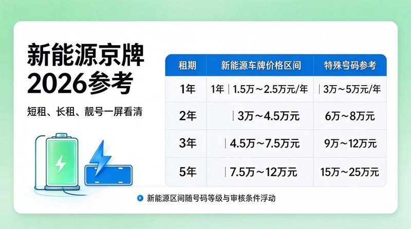 京牌指标洽谈