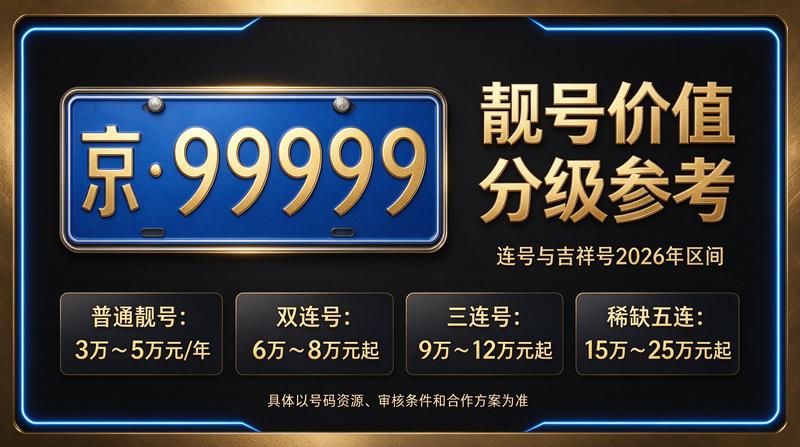 北京京牌照资源展示